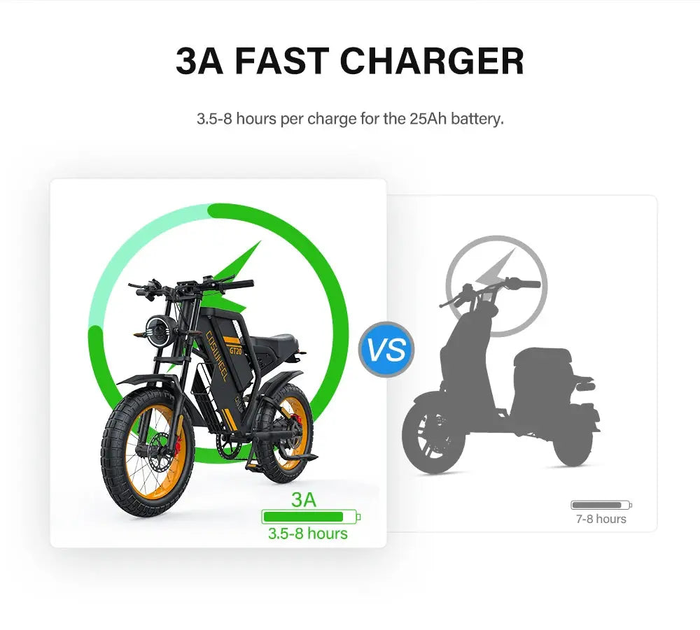 Adult Ebike 1500W Electric Motorcycle Mountain Bikes 20Inch Fat Tire 48V Electric bike Fatbike Adult Motorcycles Drit bike | Best Price in 2024 at thekodaonline - Premium Ebike from thekodaonline - Just $2499.99! Shop now at thekodaonline